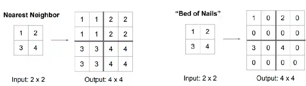 Convolutional Neural Network-20250526111928389